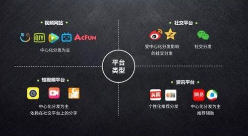 家具制造廠如何通過軟件開發實現精準獲客