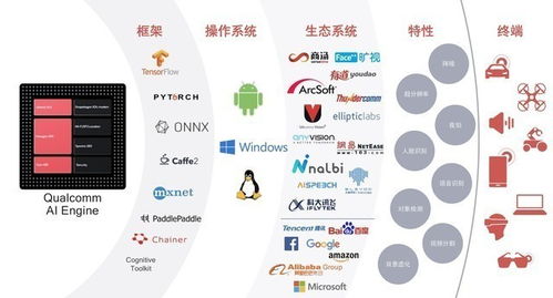 AI 手機攝影的神秘引擎，讓你的拍攝更“會玩兒”