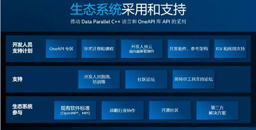 2020年數據中心與企業計算領域最值得期待的人工智能應用軟件開發技術