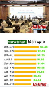 揚州 以酒店管理創新打造小型精品度假酒店新標桿