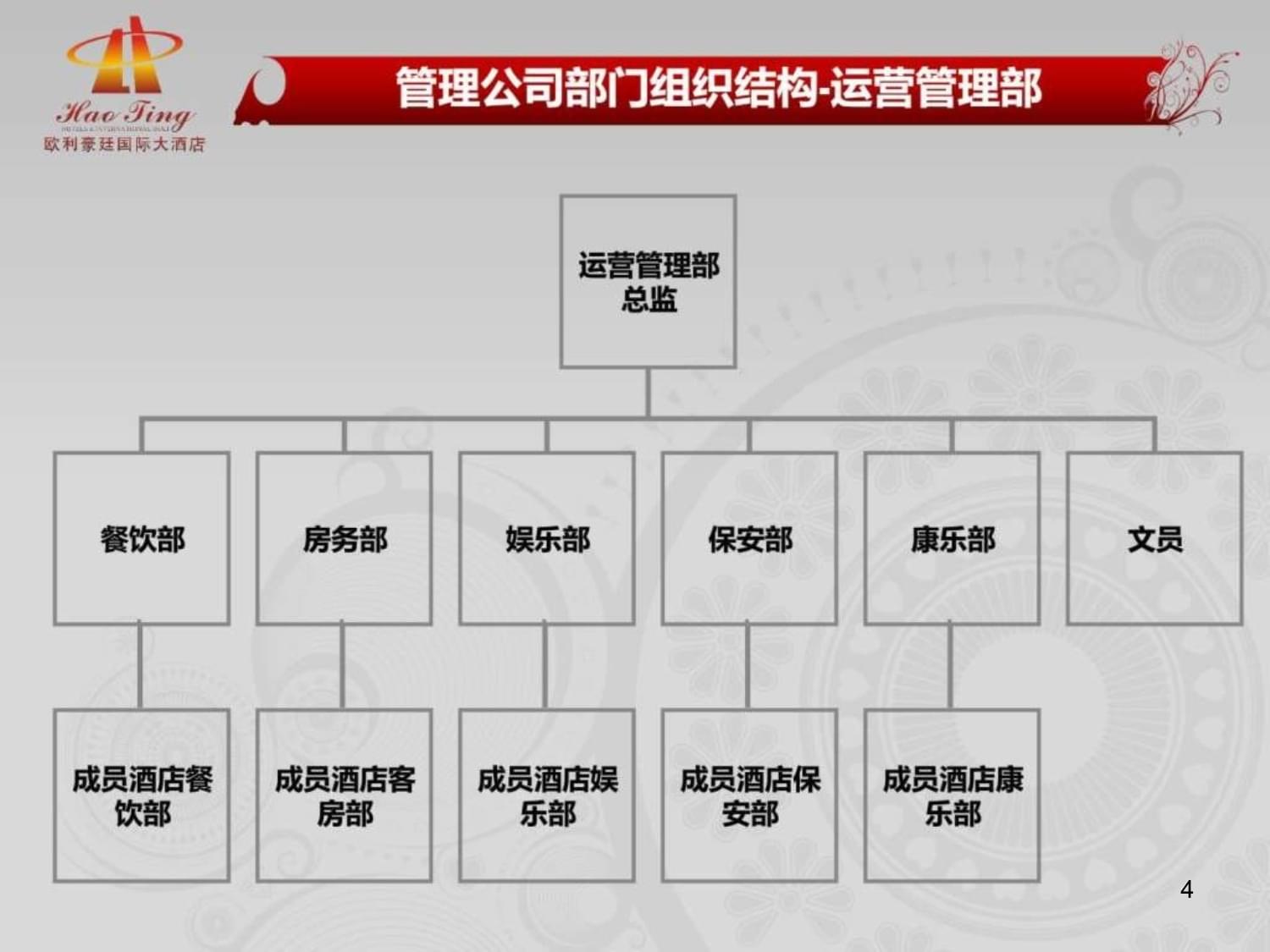 酒店管理公司籌建與運(yùn)營(yíng)方案 餐飲管理模塊精要